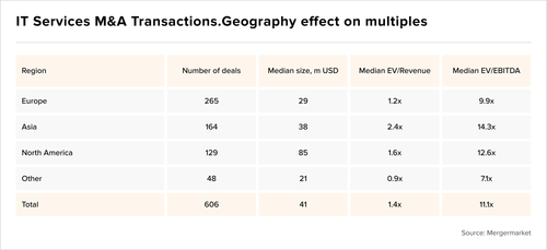 Teaser UK 12 chart 2.png