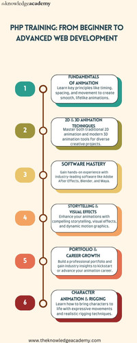 PHP Training From Beginner to Advanced Web Development.jpg