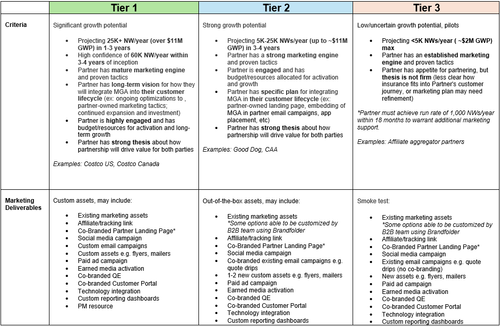 Tiers.png