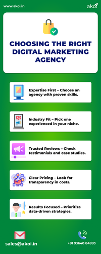 Choosing The Best Digital Marketing Agency.png