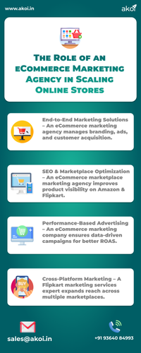 The Role of an eCommerce Marketing Agency in Scaling Online Stores.png