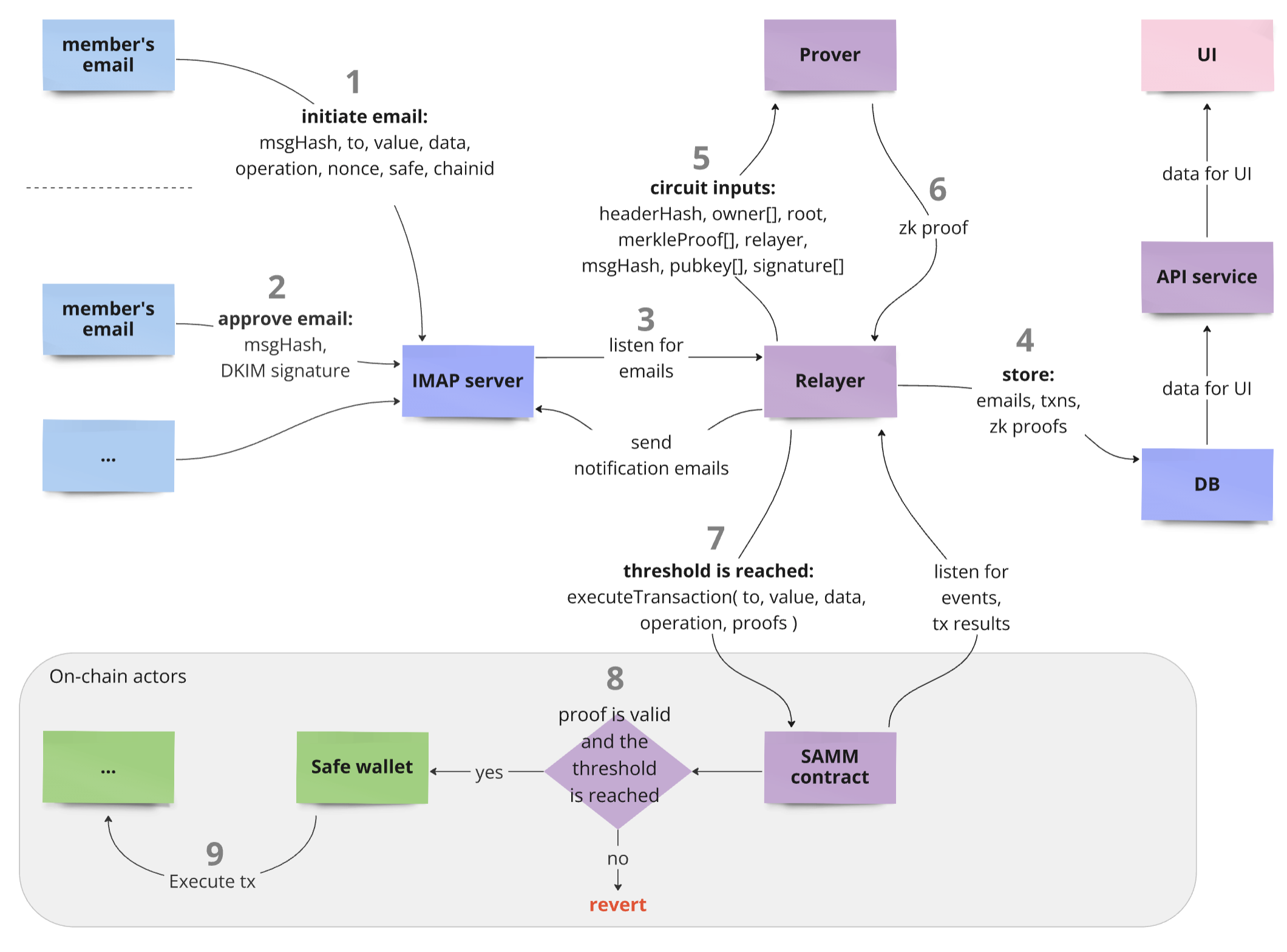 Module User Interface