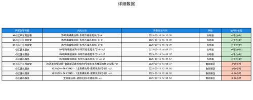 detail table image.png