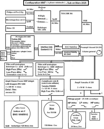 config synoptique MM7 mars 2025 900x save