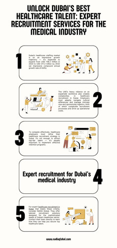 Unlock Dubai’s Best Healthcare Talent Expert Recruitment Services for the Medical Industry.jpg
