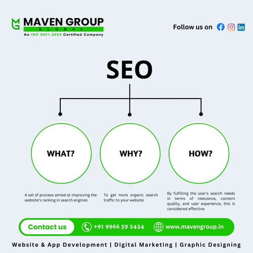 Premier SEO Company in Hyderabad.jpg