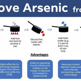 arsenic2504