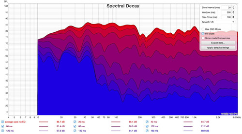 09 decay pe average xpos sans EQ