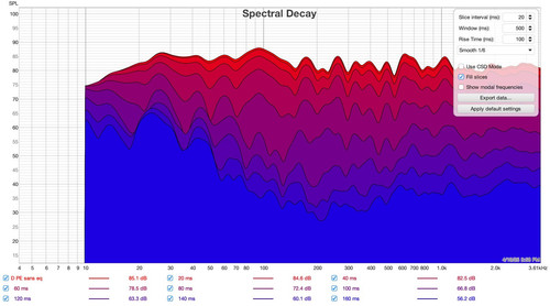 07 decay pe D sans EQ