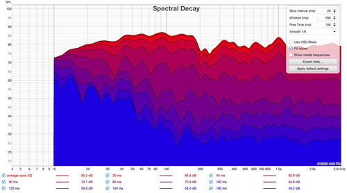 10 decay pe average xpos avec EQ