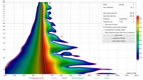 13 wavelet pe average xpos sans EQ