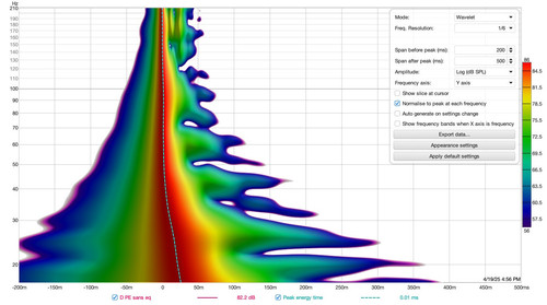12 wavelet pe D sans EQ
