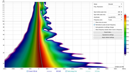 11 wavelet pe D avec EQ