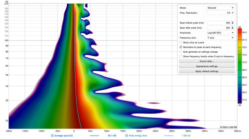 14 wavelet pe average xpos avec EQ
