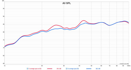 02 spl average xpositions avec et sans EQ