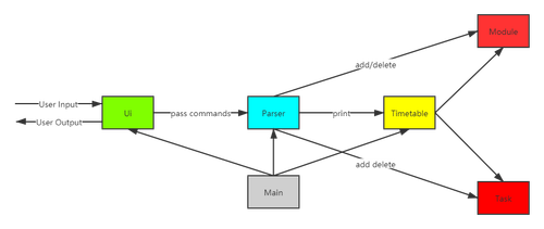 Architecture diagram