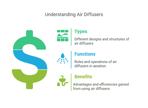 Air Diffuser for Aeration Tank, Air Diffuser for STP - Titan Aeration.png