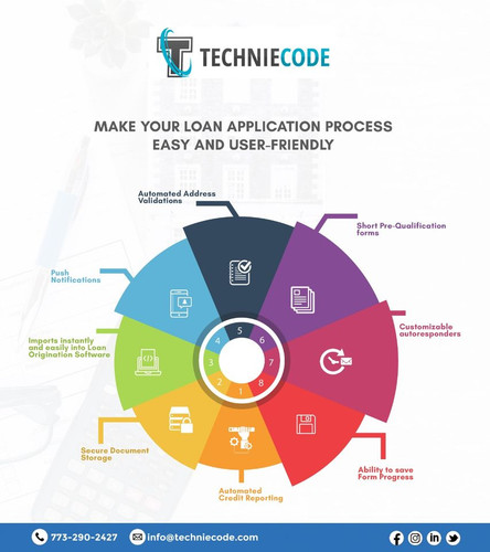 Loan Origination Software Customization.jpg