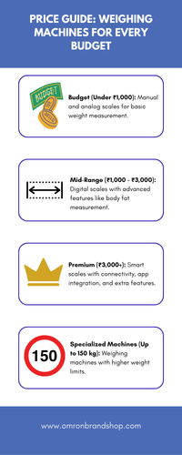 Price Guide Weighing Machines for Every Budget.png