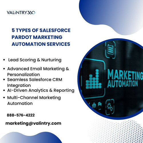 5 Types of Salesforce Pardot Marketing Automation Services.jpg