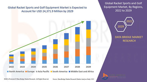 Racket Sports and Golf Equipment Market.jpg