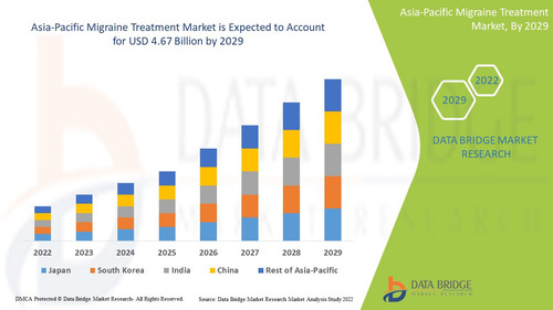 AsiaPacificMigraineTreatmentMarket.jpg