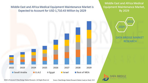 MiddleEastandAfricaMedicalEquipmentMaintenanceMarket.jpg