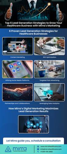 Scale your Healthcare Business with Mirra's Top 6 Lead Generation Strategies | Mirra Health Care.png