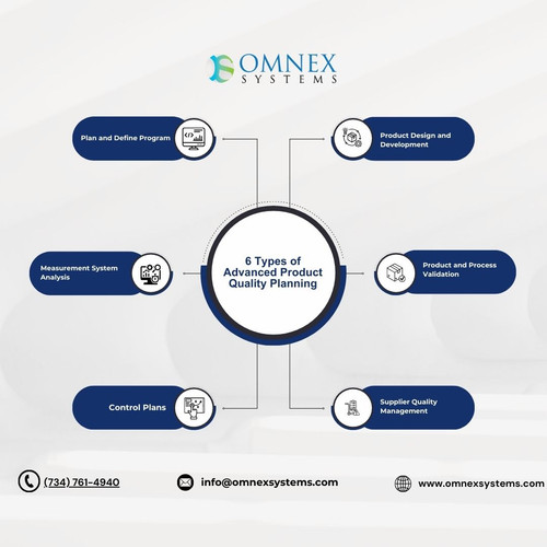 6 Types of Advanced Product Quality Planning.jpg