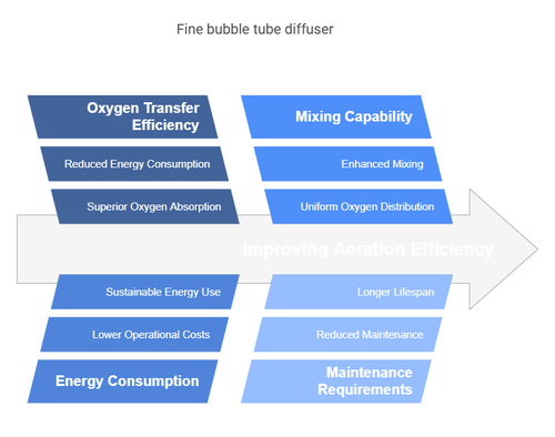 Fine bubble tube diffuser: Efficient Aeration with Superior Oxygen Transfer.png