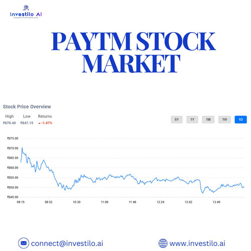 _ paytm stock market.jpg