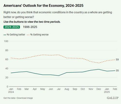 Americans Outlook Economy.jpg