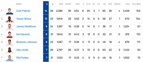 Midfielders.jpg