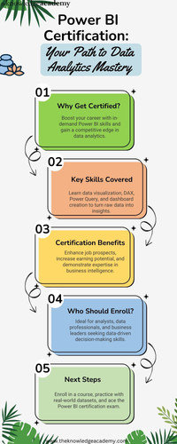 Power BI Certification Your Path to Data Analytics Mastery.jpg