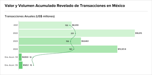 Teaser Latam 104 chart 2.png