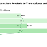 Teaser Latam 104 chart 2