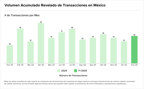 Teaser Latam 104 chart 1.png