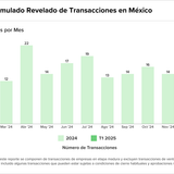 Teaser Latam 104 chart 1