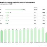 Teaser Latam 104 chart 3