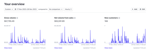 Black Friday Viral Shorts Bootcamp Stripe Screenshot.png