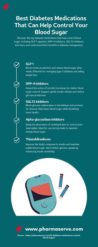 Best Diabetes Medications That Can Help Control Your Blood Sugar.jpg