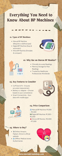 Everything You Need to Know About BP Machines.jpg