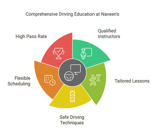 Driving Instructors Werribee_ Professional Training at Naveen's Driving School.png