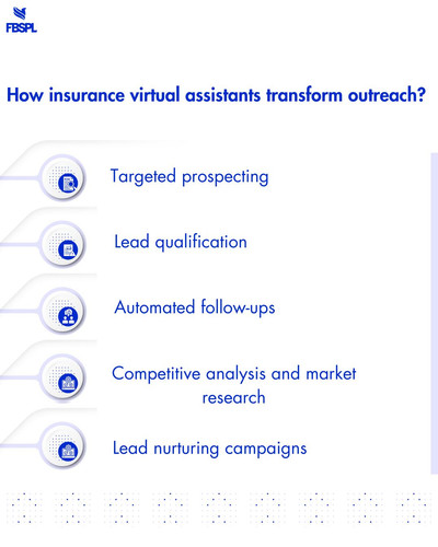 Optimizing Insurance Workflows with FBSPL’s BPO Solutions.jpg