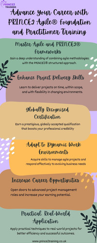 Advance Your Career with PRINCE2 Agile® Foundation and Practitioner Training.jpg