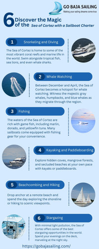 Sea of Cortez Sailboat Charter.jpg