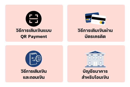 1.3.1 เมนูย่อยของวิธีการแจ้งเติมเงินและแจ้งถอนเงิน.png