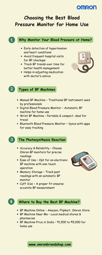 Choosing the Best Blood Pressure Monitor for Home Use.png