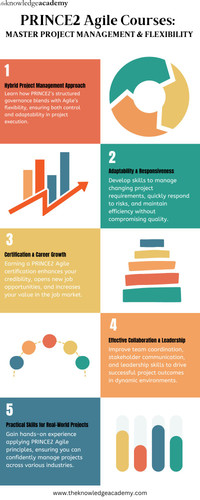 PRINCE2 Agile Courses Master Project Management & Flexibility.jpg