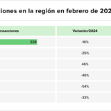 Teaser Latam 106 chart 4